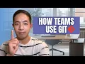 How Teams Use Git Branches to Build Features