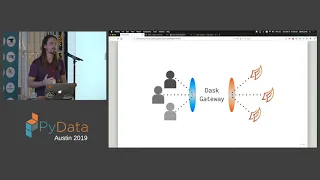 Jim Crist Introducting Dask-Gateway Dask clusters as a service PyData Austin 2019