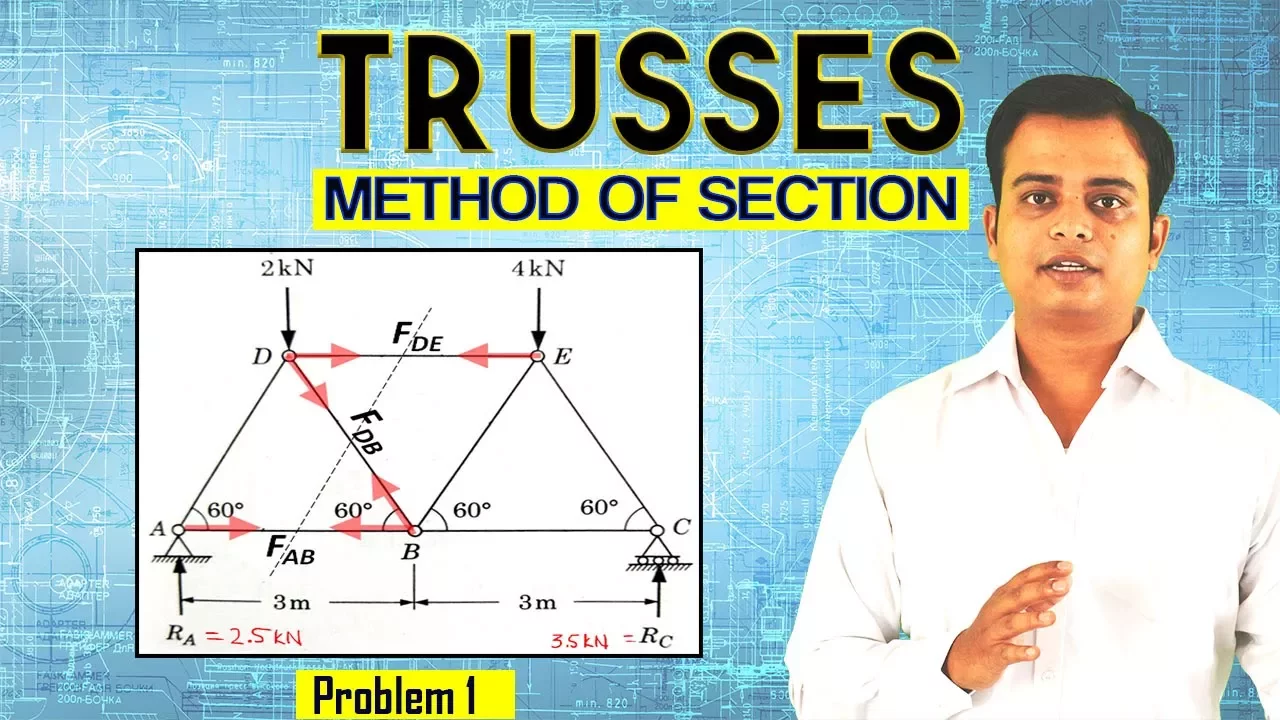 Trusses_Method of Section_Problem 1