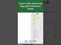 Big gap between dates in Excel charts