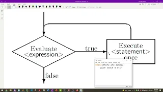 While Loops - Learn Python