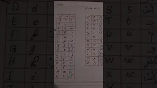 نتعلم معا الحروف الفرنسية 