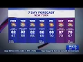 NY NJ weather forecast Great week ahead dry with steady temps