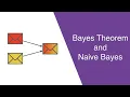 Naive Bayes classifier A friendly approach