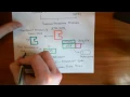 Channel
