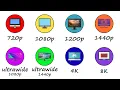 Every Screen Resolution Explained in 5 Minutes