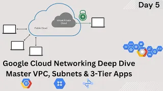 Google Cloud Networking Deep Dive Master VPC Subnets 3-Tier Apps Day 5