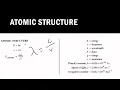 AP Chem Formula Sheet Overview