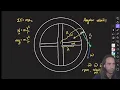 Unit 3 Circular Motion and Gravity 1pd
