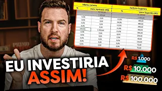 qual carteira de investimentos eu teria com r 1 000 r 10 000 e r 100 000