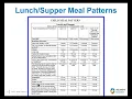 CACFP Meal Patterns for Children Adults FY23