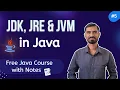 JDK JRE and JVM in Java Hindi
