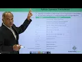 Python - Operator Precedence