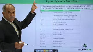 Python - Operator Precedence