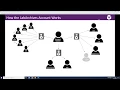 Getting Started with LabArchives Professional Edition