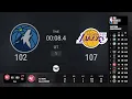 Timberwolves vs Lakers Live TNT Scoreboard