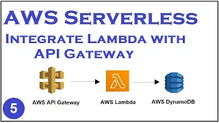 Crash Course AWS Serverless - Part 5 Connect API Gateway with Lambda yusy4code