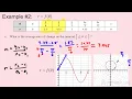AP Precalculus - 3 15 Rates of Change in Polar Functions