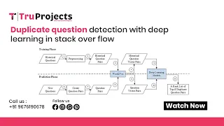 duplicate question detection with deep learning in stack over flow