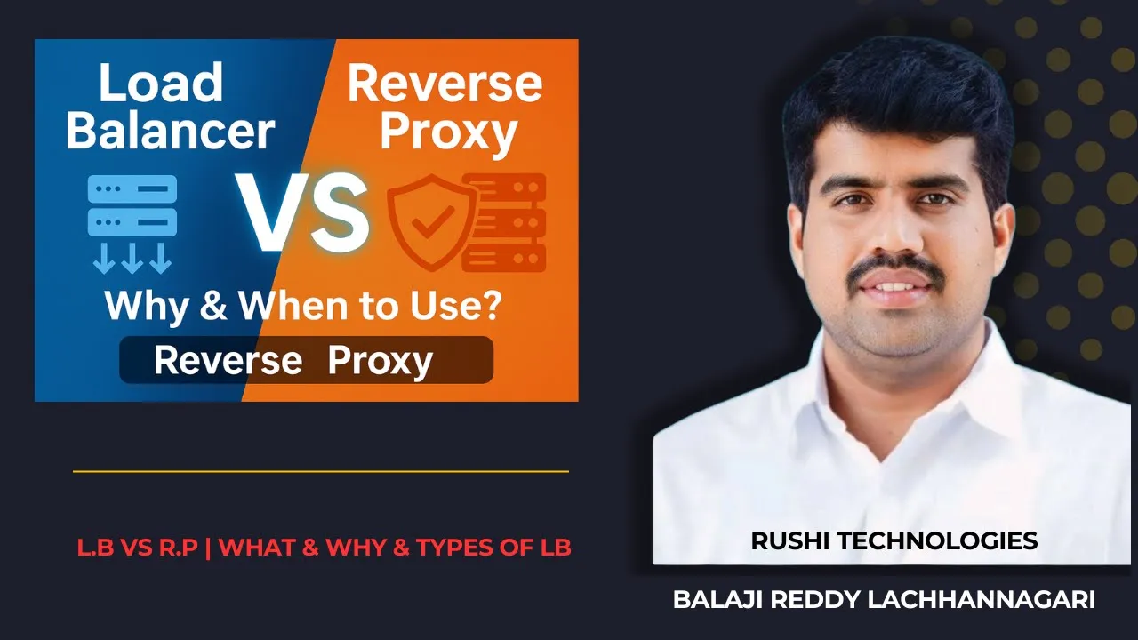 Load Balancer vs Reverse Proxy | What They Are, Why Used & Types Explained  |  +91-9900012028