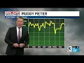 Humidity temps trending up in the Carolinas Latest forecast