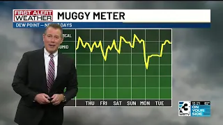 Humidity temps trending up in the Carolinas Latest forecast