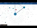 ChatGPT d3 graph animation 6 hours work