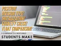 5 Common C Mistakes Students Make And How to Fix Them
