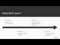 Learning TypeScript Fundamentals The Course Overview packtpub com