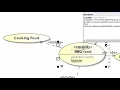 Hypermodeling UseCase Modeling