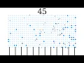 Nuclear reaction simulation