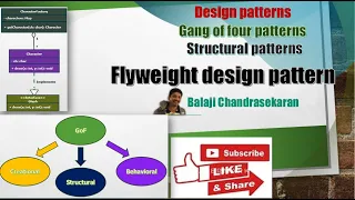 Learn the Flyweight design pattern Structural - GOF and its implementation in Java