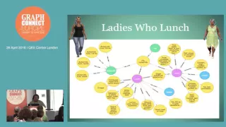 Thumbnail for Who Cares What Beyonce Ate for Lunch? – Alicia Powers, PhD, Fino Consulting video