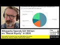 Wikipedia Spends 31 Million on Racial Equity in 2024
