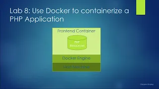 6 Practical Lab Use Docker to containerize a PHP Application