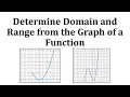 Ex 1 Determine the Domain and Range of the Graph of a Function
