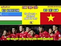 Lagu Trực tiếp: U22 Việt Nam - U22 Uzbekistan, 14:30 - 15/11 | Panda cup 2025 trên kênh nào? Dự đoán.