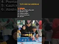 Download Lagu Top 6 bocaah NGESELIIN terlucu😂🤣🤣 #lucu #funny