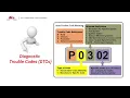 Error code p1121