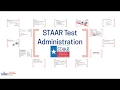 Test Administrator Training 2018