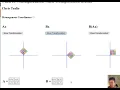 Computer Graphics Module 6 Matrix Inverses