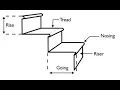 DESIGN OF DOGLEGGED STAIR CASE MATLAB
