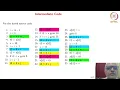 Polyhedral Compilation and Loop Optimizations - Classical Optimization