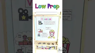 Anchor Charts for Teaching Students to Visualize