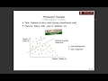 Linear perceptron algorithm