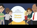 New Payment Structure in the 2022 Commercials Contract