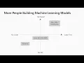 Build zero code machine learning models with visual workflow capabilities in Azure - BRK3008