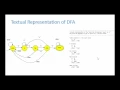 DFA to C Code - Enhanced by A D Gunawardena
