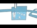 Solve Septic Tank Problems - Guaranteed