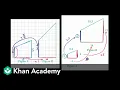 Identifying scaled copies